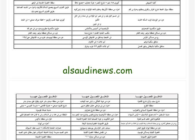 اتقسم 3 مجموعات .. جدول تخفيف الاحمال محافظة بورسعيد 2024 قرارات شركة القناة لتوزيع الكهرباء في قطاع بورسعيد