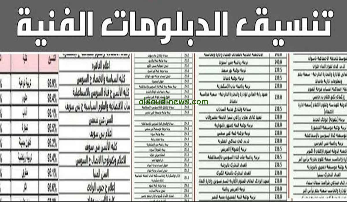 “نظم المعلومات الإدارية 61.71 %” مؤشرات تنسيق الدبلومات الفنية 2024 الكليات والمعاهد المتاحة صناعي 3 سنوات