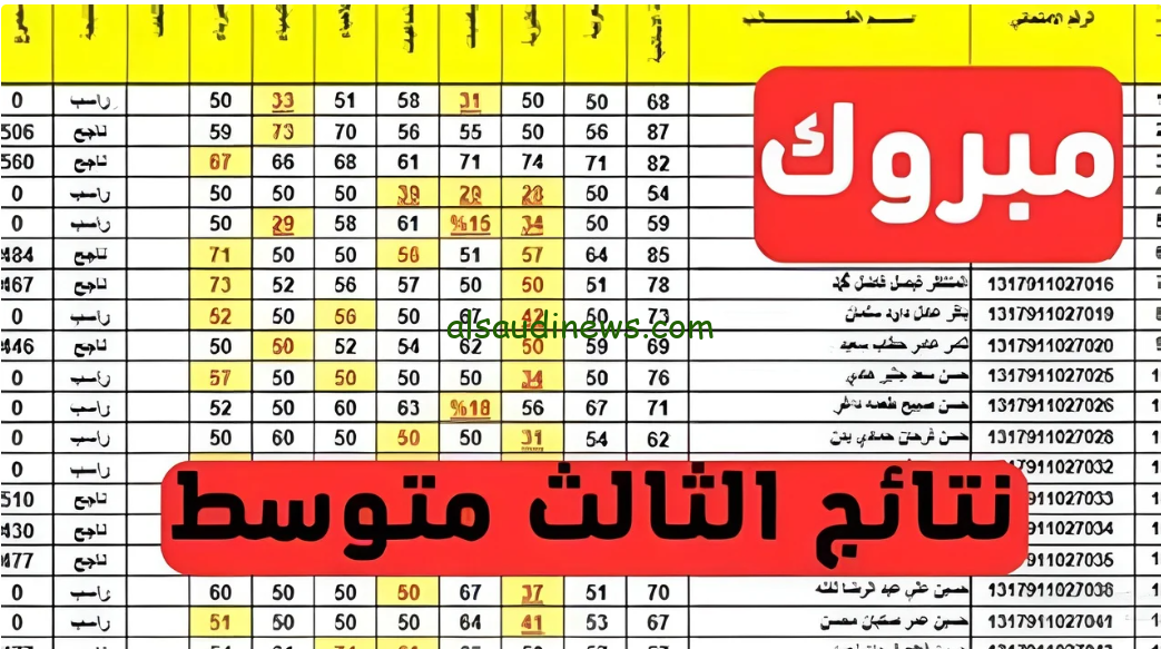 ” ثالث متوسط PDF  ” نتائج الثالث المتوسط الدور الثاني 2024 عبر موقع نتائجنا او ملازمنا الرسمي nataegna.net
