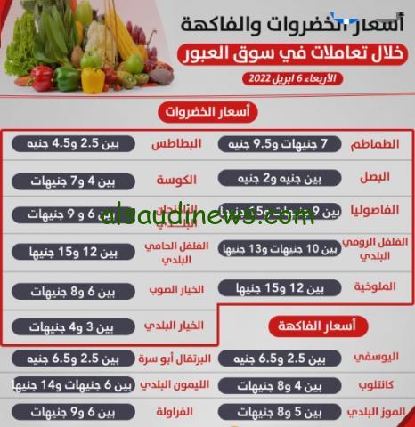 كيلو البطاطس وصل لـ20 جنية .. جدول أسعار الخضروات اليوم الثلاثاء 17 / 9 / 2024 تسعيرة العبور في مصر للمستهلك