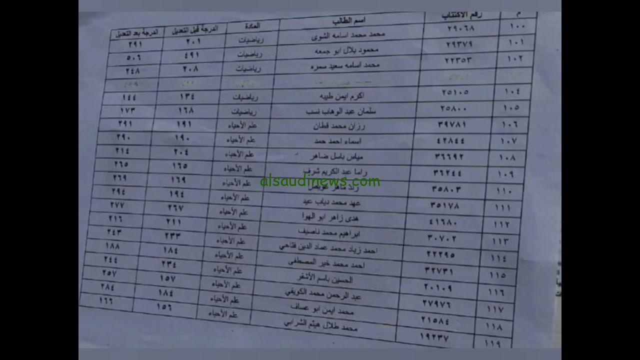 ظهرت ” الدورة الثانية pdf ” رابط نتائج اعتراضات البكالوريا سوريا 2024 moed.gov.sy عبر لينك موقع وزارة التربية السورية