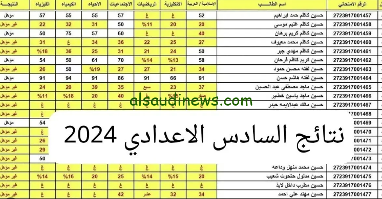 رابط منصة نجاح .. تحميل نتائج السادس الاعدادي الدور الثاني 2024 الأدبي والعلمي https student najah iq عبر موقع ملازمنا