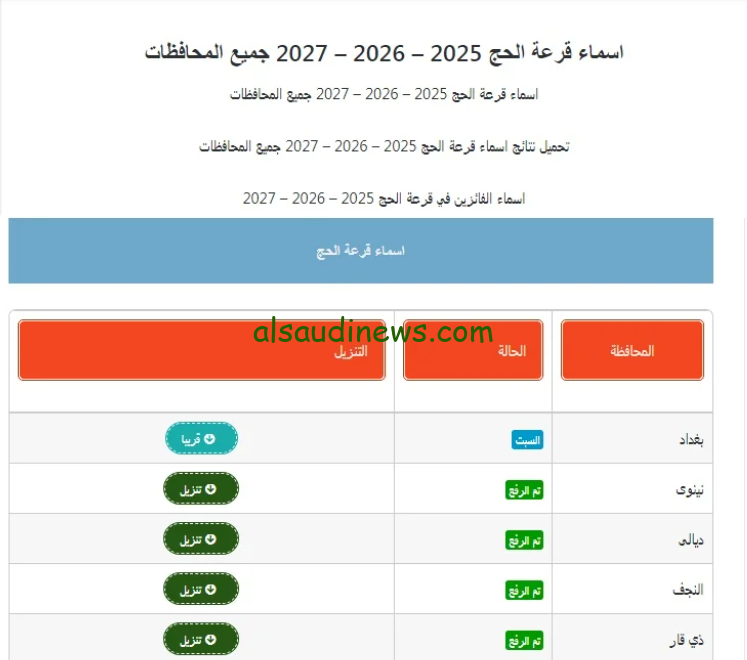 أسماء قرعة الحج 2025 العراق وخطوات الاستعلام عنهم عبر موقع الهيئة العليا للحج والعمرة hajj.gov.iq