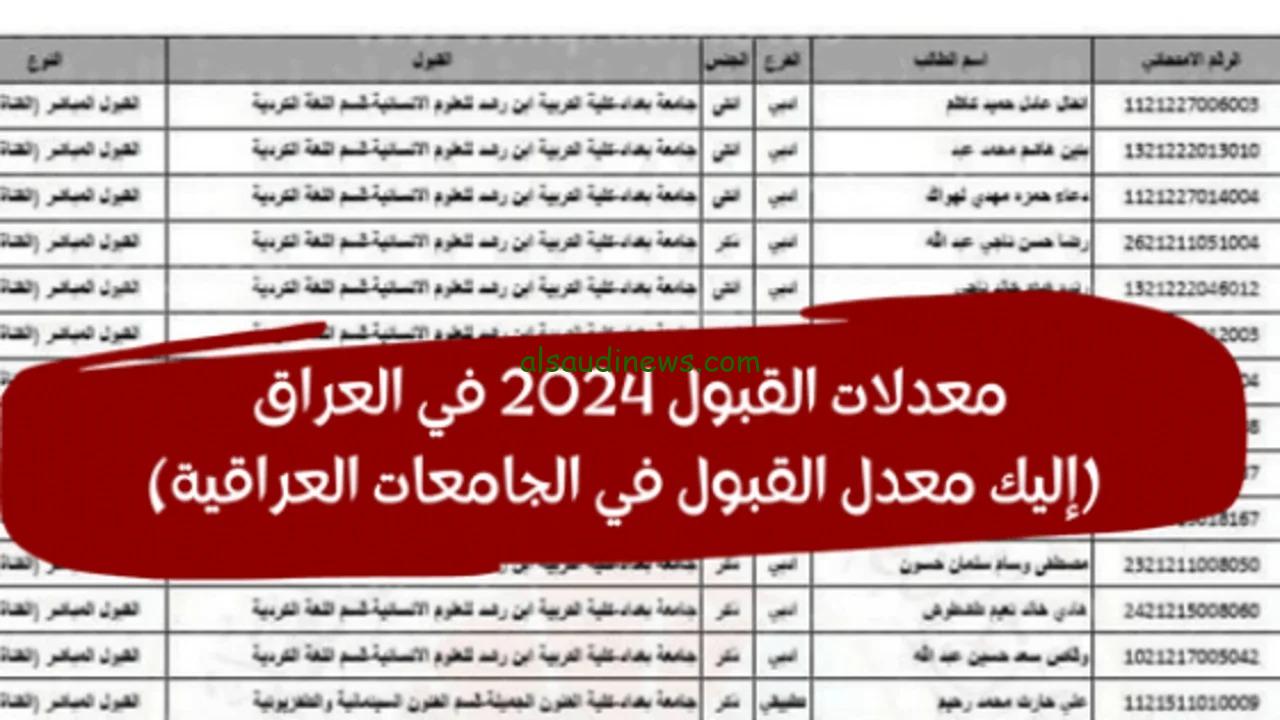 “الطب من 99%” معدلات القبول المركزي 2024-2025 في الجامعات العراقية وخطوات الاستعلام عنها الكترونياً