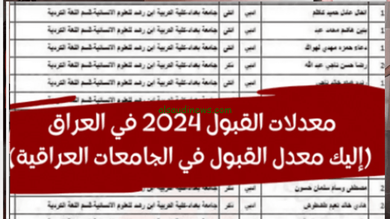 ” الان ” معدلات القبول في الجامعات العراقية 2024/2025 بالعراق لطلاب ادبي وعلمي .. التعليم العالي يُعلن الحد الأدنى