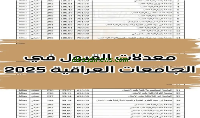 استعلم هسه… معدلات القبول 2024 في العراق العلمي ورابط الاستعلام عنها عبر وزارة التعليم العالي mohesr.gov.iq