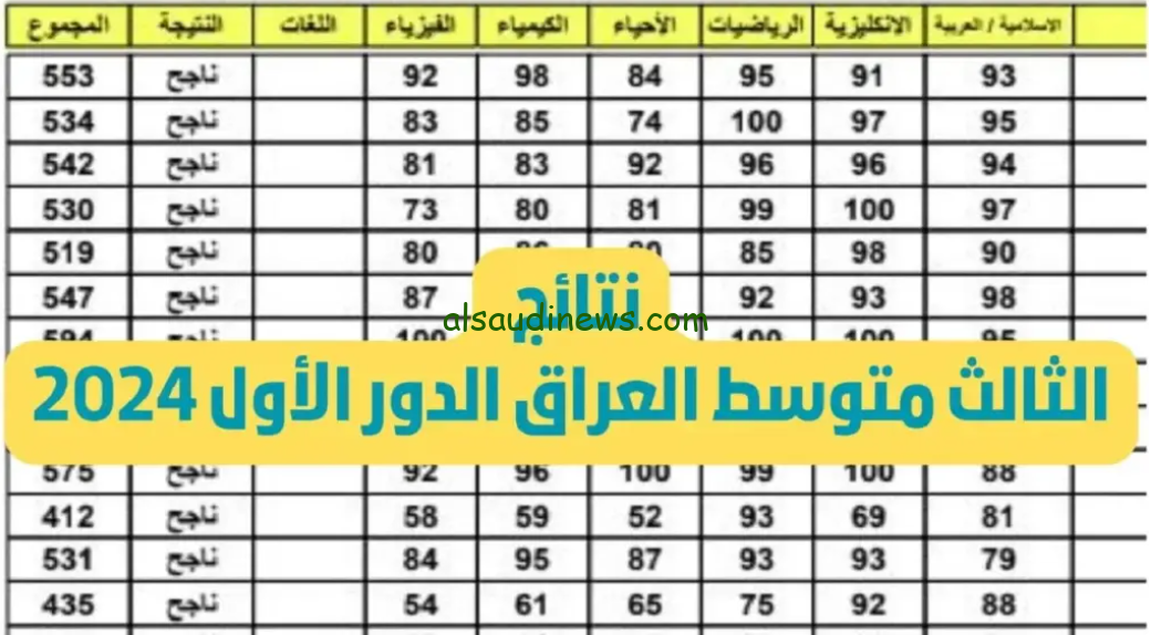 ” تحميل pdf ” موقع نتائجنا نتائج الثالث المتوسط دور ثاني 2024 وكيفية الاستعلام عن النتائج عبر results.mlazemna.com