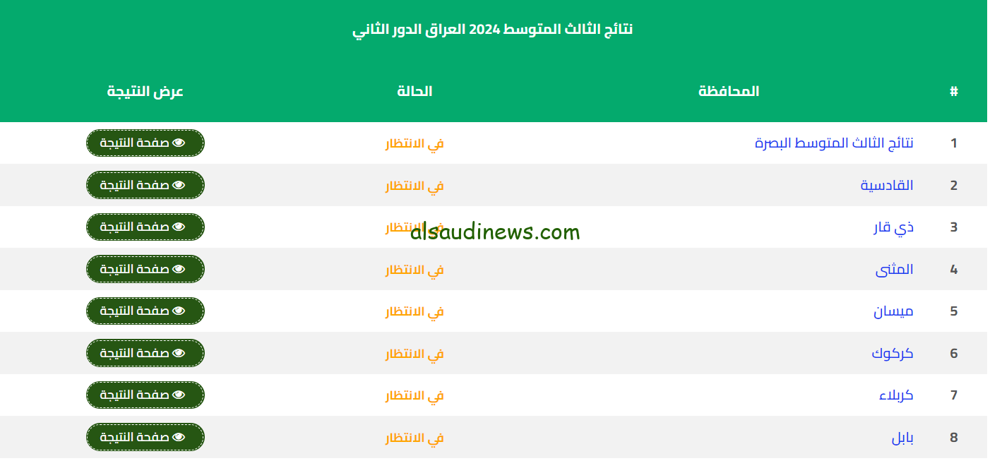 ” ✓✓ مبـــــروو9وك ” لينك موقع نتائجنا نتائج الثالث متوسط 2024 دور ثاني بالاسم والرقم الامتحاني results.mlazemna.com