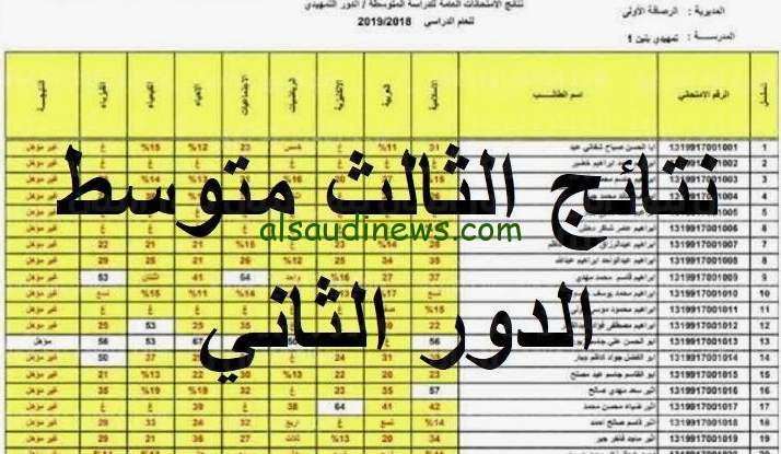 ظهرت.. رابط نتائج الثالث متوسط 2024 الدور الثاني بوابة التخطيط التربوي للخدمات الالكترونية في العراق
