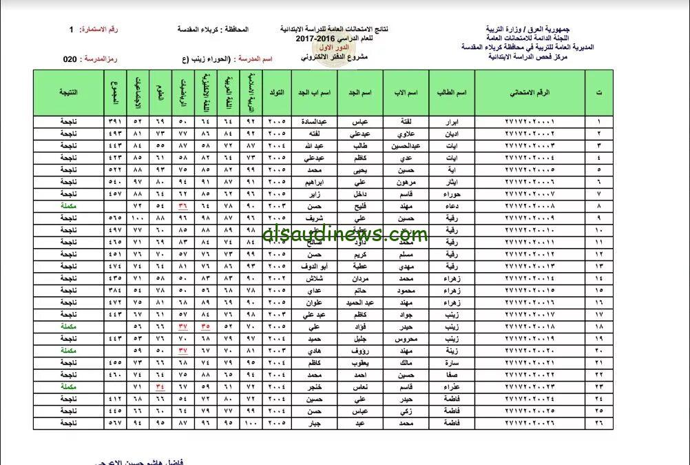 تحميل النتيجة pdf مجانا .. السادس الإعدادي علمي وأدبي دور ثاني 2024 كل محافظات العراق