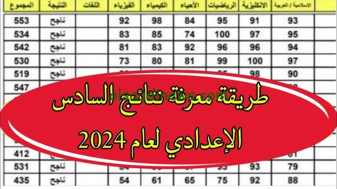 ظهرت رسميا.. استخراج نتائج السادس الاعدادي 2024 الدور الثاني موقع نتائجنا وتحميلها pdf من خلال results.mlazemna.com