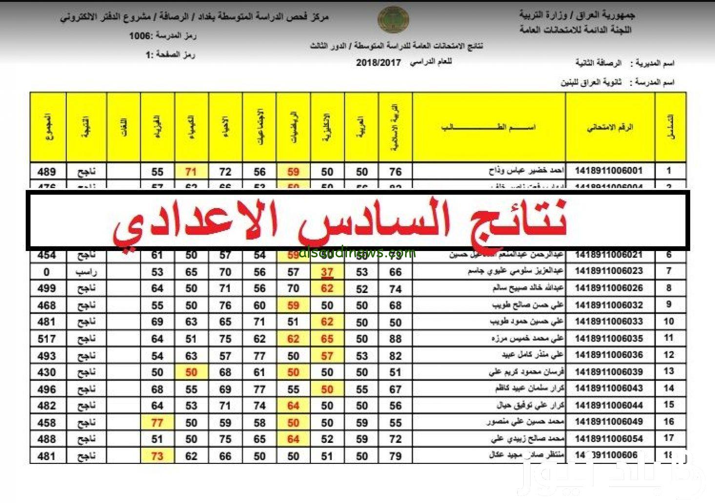 نتائج السادس الاعدادي 2024 الدور الثاني عبر موقع الوزارة العراقية results.mlazemna.com في جميع المحافظات
