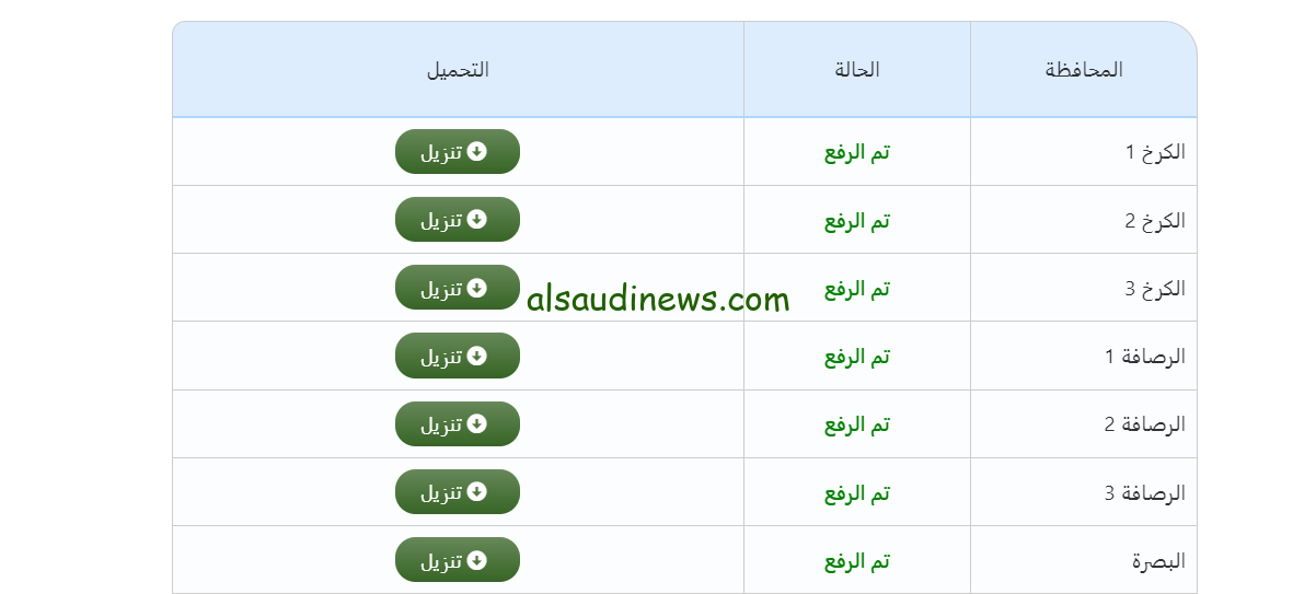 ”موقع نتائجنا”.. تفعيل رابط نتائج السادس الاعدادي الدور الثاني علمي وأدبي 2024 كشوفات pdf كاملة