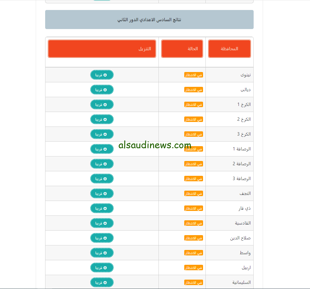نتيجتك هنا … نتائج السادس مهني الدور الثاني 2024 results.mlazemna عبر منصة نتائجنا