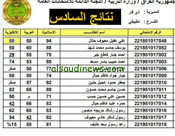 ” تم الرفع ” تحميل نتائج السادس الاعدادي الدور الثاني العراق 2024 بالاسم والرقم الامتحاني عبر موقع نتائجنا ” رابط results.mlazemna.com “