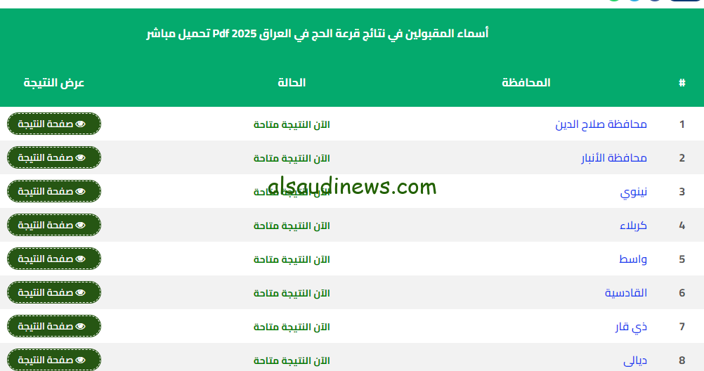 ” ظهرت الأن ” نتائج قرعة الحج 2025 بغداد أسماء الحجاج المقبولين في الحج بالعراق كافة المحافظات عبر رابط nataegna.net