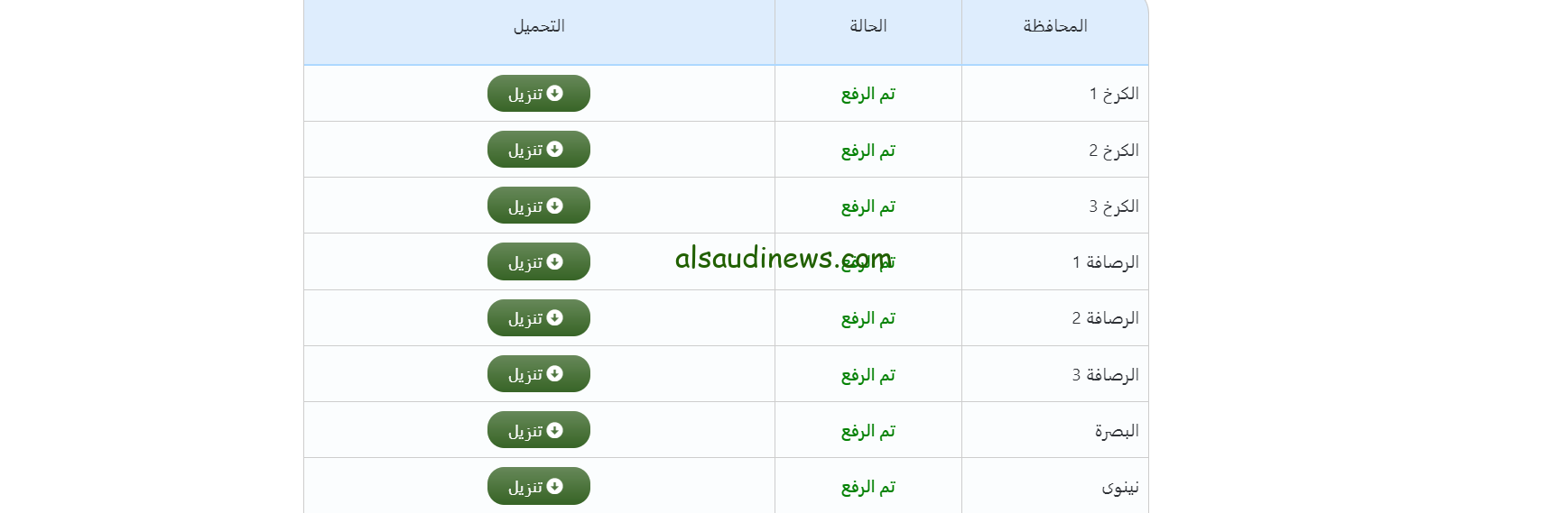 رابط www results.mlazemna.com نتائج السادس الاعدادي الدور الثاني 2024 الدور الثاني عبر موقع نتائجنا الوزاري جميع محافظات العراق