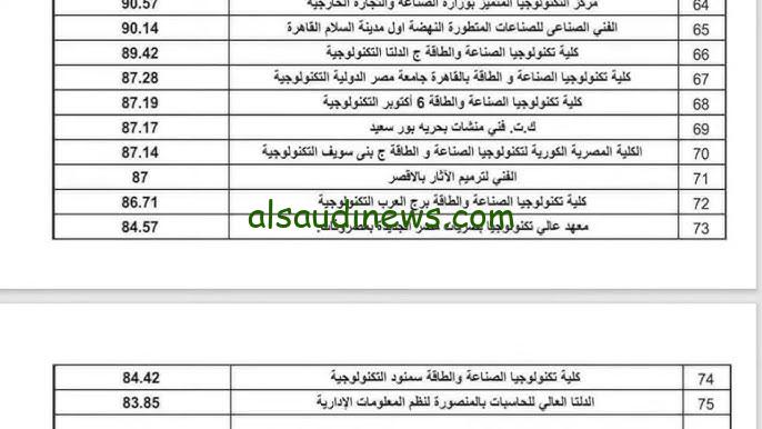 ” نتيجتك هنا ” نتيجة تنسيق الدبلومات الفنية 2024-2025 نظام 3 و 5 سنوات بالرقم القومي موقع التنسيق الالكتروني