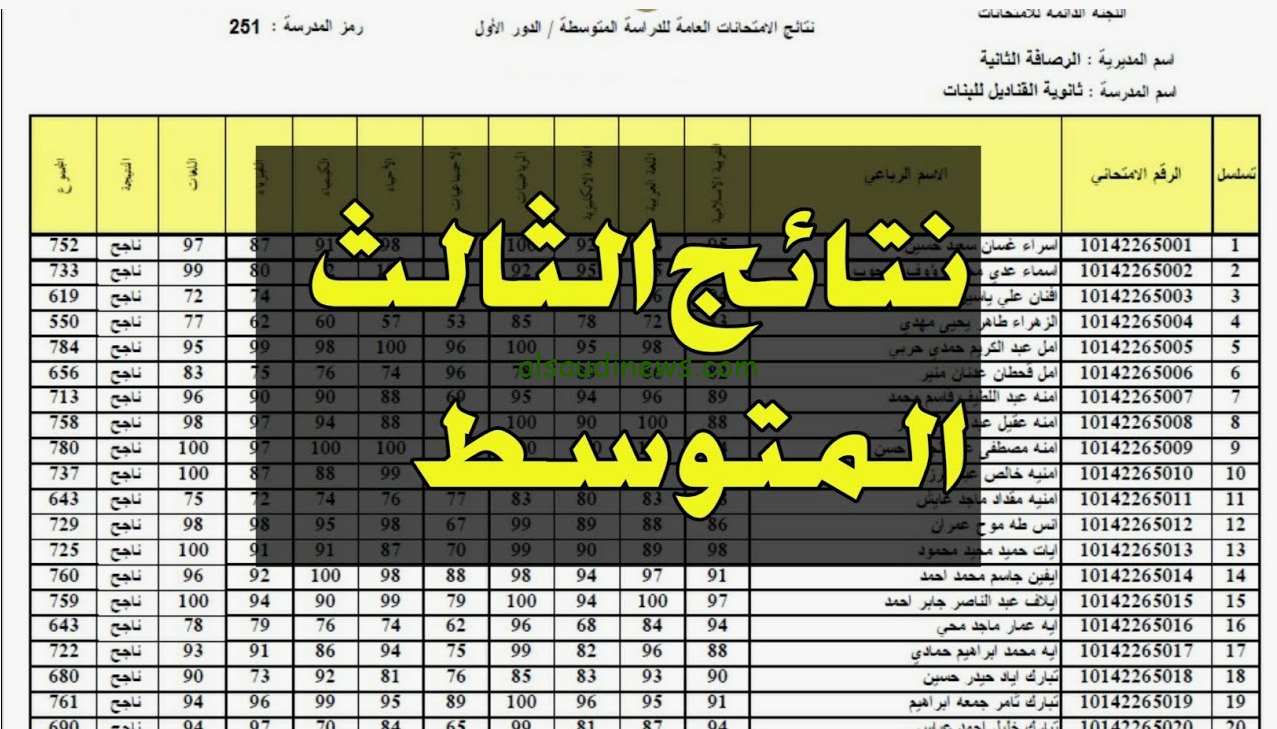 نتائج اعتراضات الثالث المتوسط الدور الثاني 2024 عبر موقع نتائجنا results.mlazemna بالرقم الامتحاني في كافة المحافظات العراقية