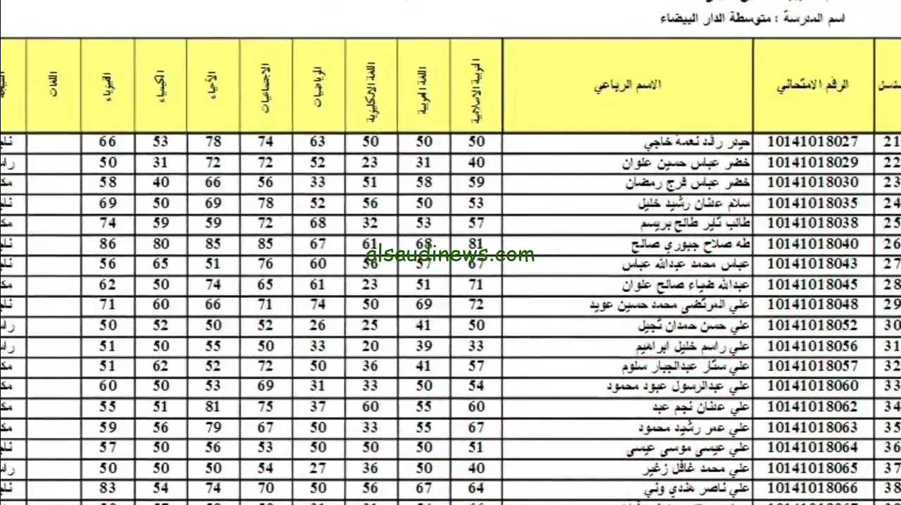 رابط موقع نتائجنا نتائج اعتراضات السادس الاعدادي الدور الثاني 2024 nataegna.net وخطوات الحصول عليها بالرقم الامتحاني