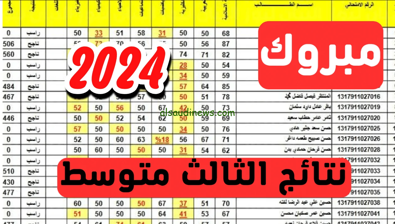 موعد نتائج الدور الثالث ثالث متوسط 2024 طبقا لقرار وزاره التربية والتعليم
