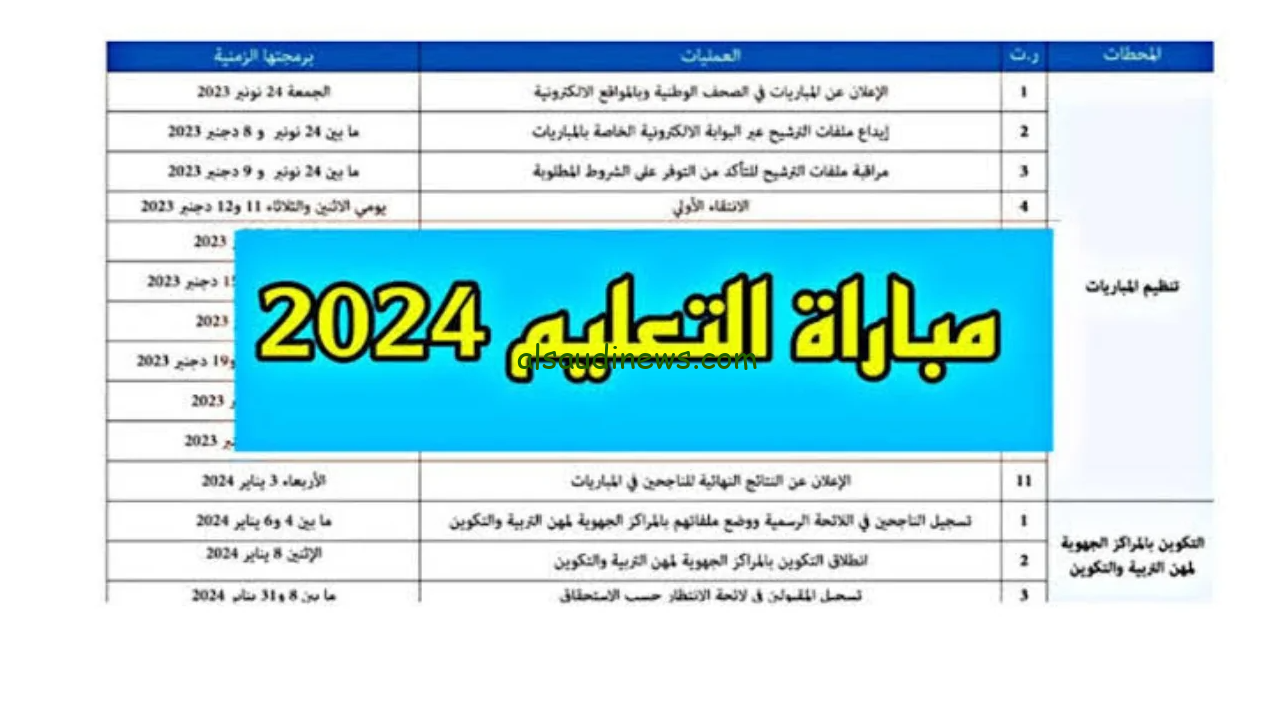رابط نتائج مباراة التعليم النهائية في المغرب 2024/2025 عبر موقع وزاره التربية والتعليم men.gov.ma