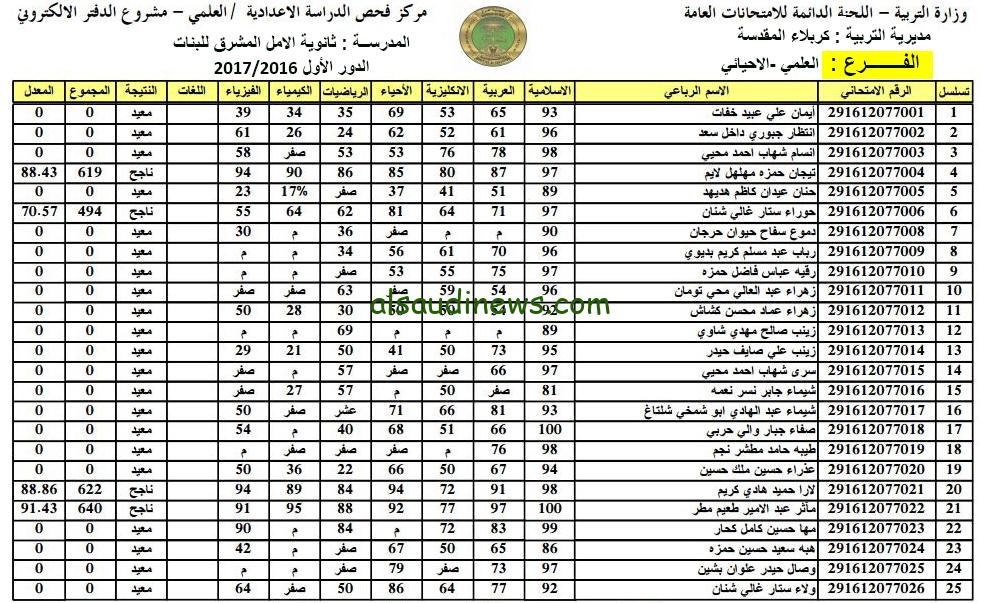 لينك نتائج سادس اعدادي دور ثالث 2024 موقع نتائجنا nataegna.net وطريقة الاستعلام عنها بأسهل طريقة