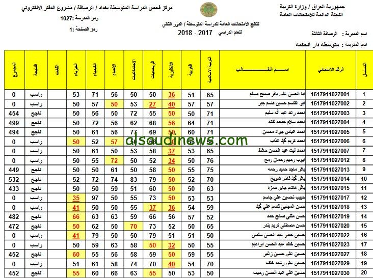 رابط نتائج السادس الاعدادي 2024 الدور الثالث بالعراق عبر موقع نتائجنا nataegna.net