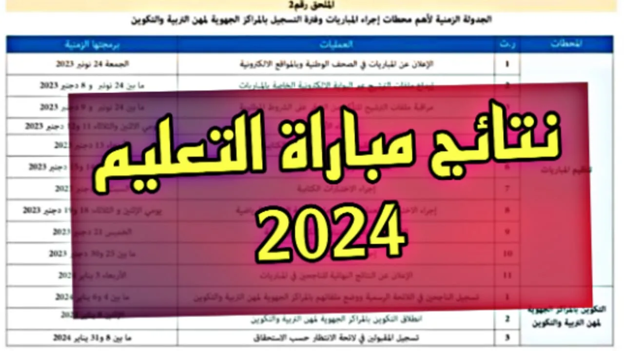” ظهرت الأن ” Tawdif.men.gov.ma نتائج مباراة التعليم المغرب 2025/2024 الكتابي والشفوي وما هي شروط التقديم