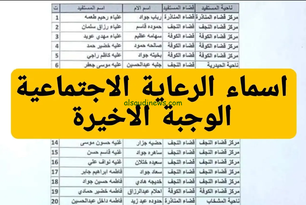 اسماء المشمولين بالرعاية الاجتماعية الوجبة الأخيرة 2024 الاستعلام من خلال موقع مظلتي الالكترونية spa.gov.iq