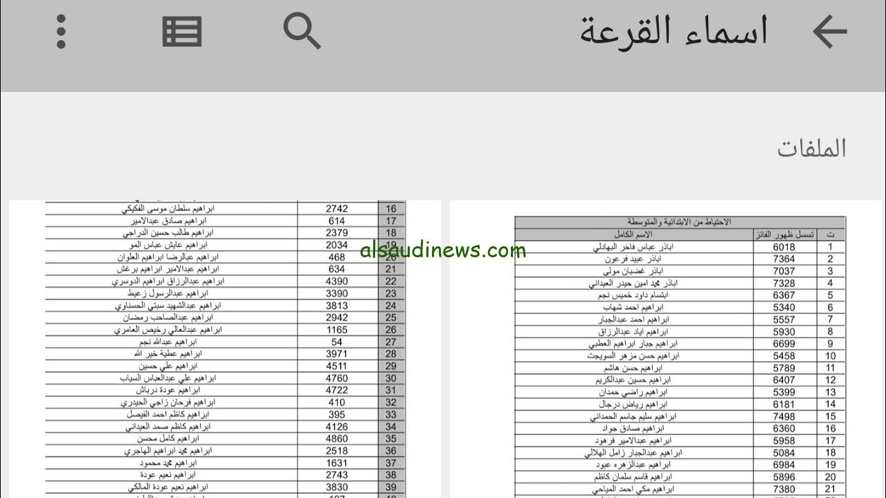 “من هنــــــــــا” اسماء المقبولين في 13 الف درجة وظيفية البصرة pdf بالعراق عبر موقع الديوان basra.gov.iq