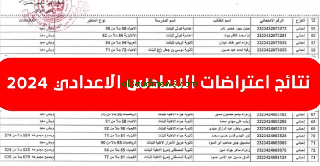 نتائج اعتراضات السادس الاعدادي الدور الثاني 2024 عبر موقع نتائجنا الرسمي nataegna.net pdf
