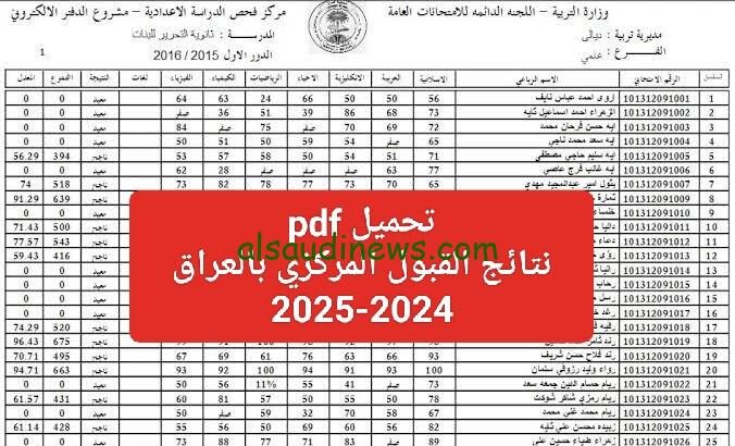 الاستعلام عن نتائج القبول المركزي 2024/2025 نتائجنا pdf عبر رابط موقع results.mlazemna.com
