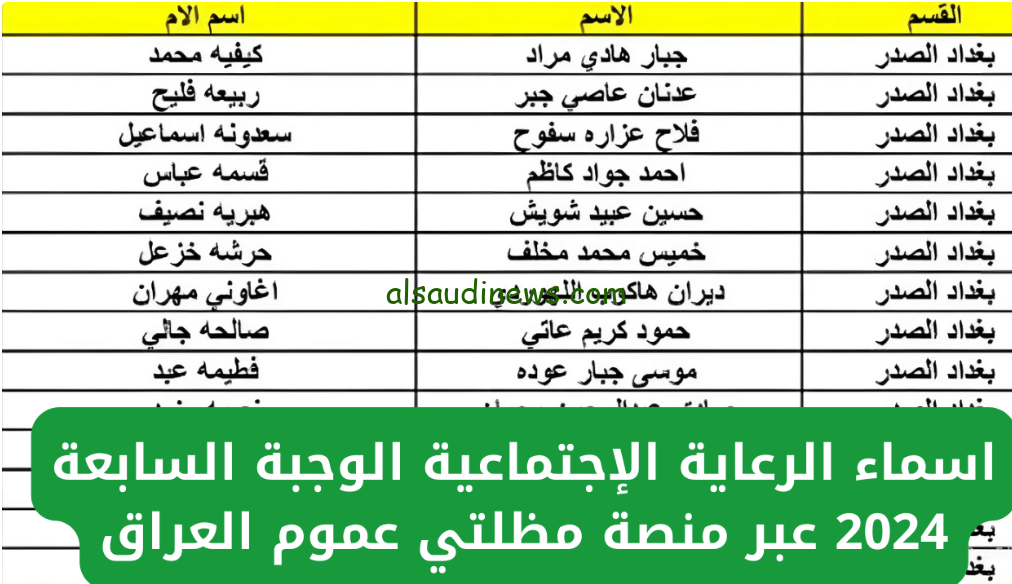 هســه: الاستعلام عن أسماء المشمولين الرعاية الاجتماعية الوجبة الأخيرة 2024 عبر منصة مظلتي الالكترونية spa.gov.iq وشروط استحقاقها