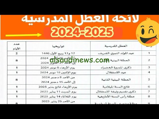وزارة التربية تكشف … جدول رزنامة العطل المدرسية بالمغرب 2025 الفصل الدراسي الأول