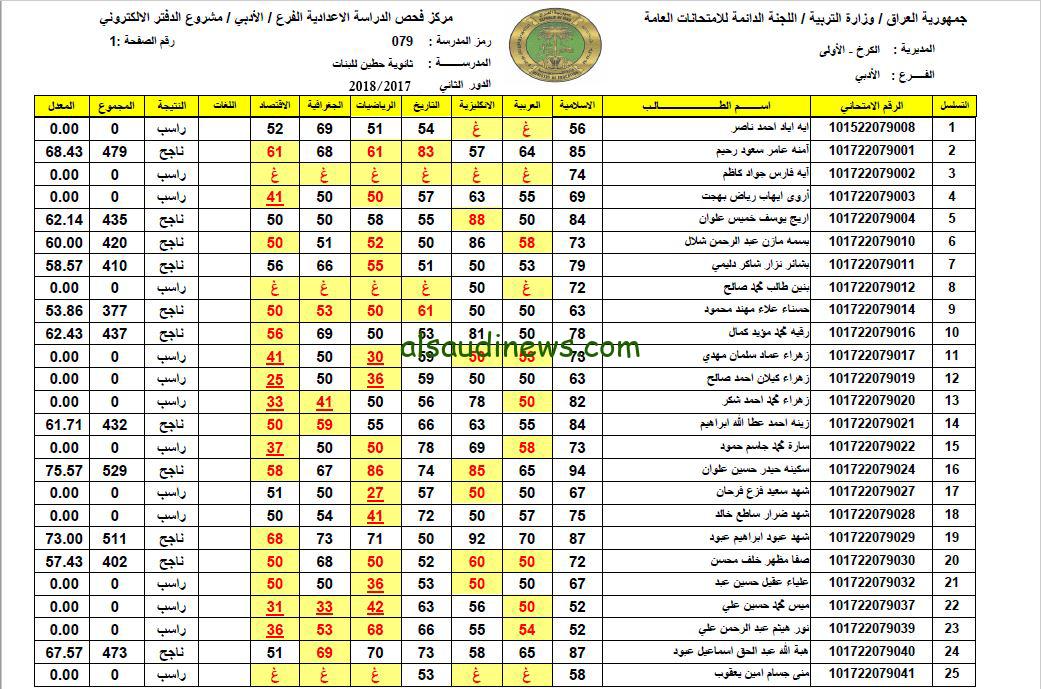 رابط نتائج السادس الاعدادي الدور الثالث 2024 في عموم العراق عبر موقع نتائجنا nataegna.net
