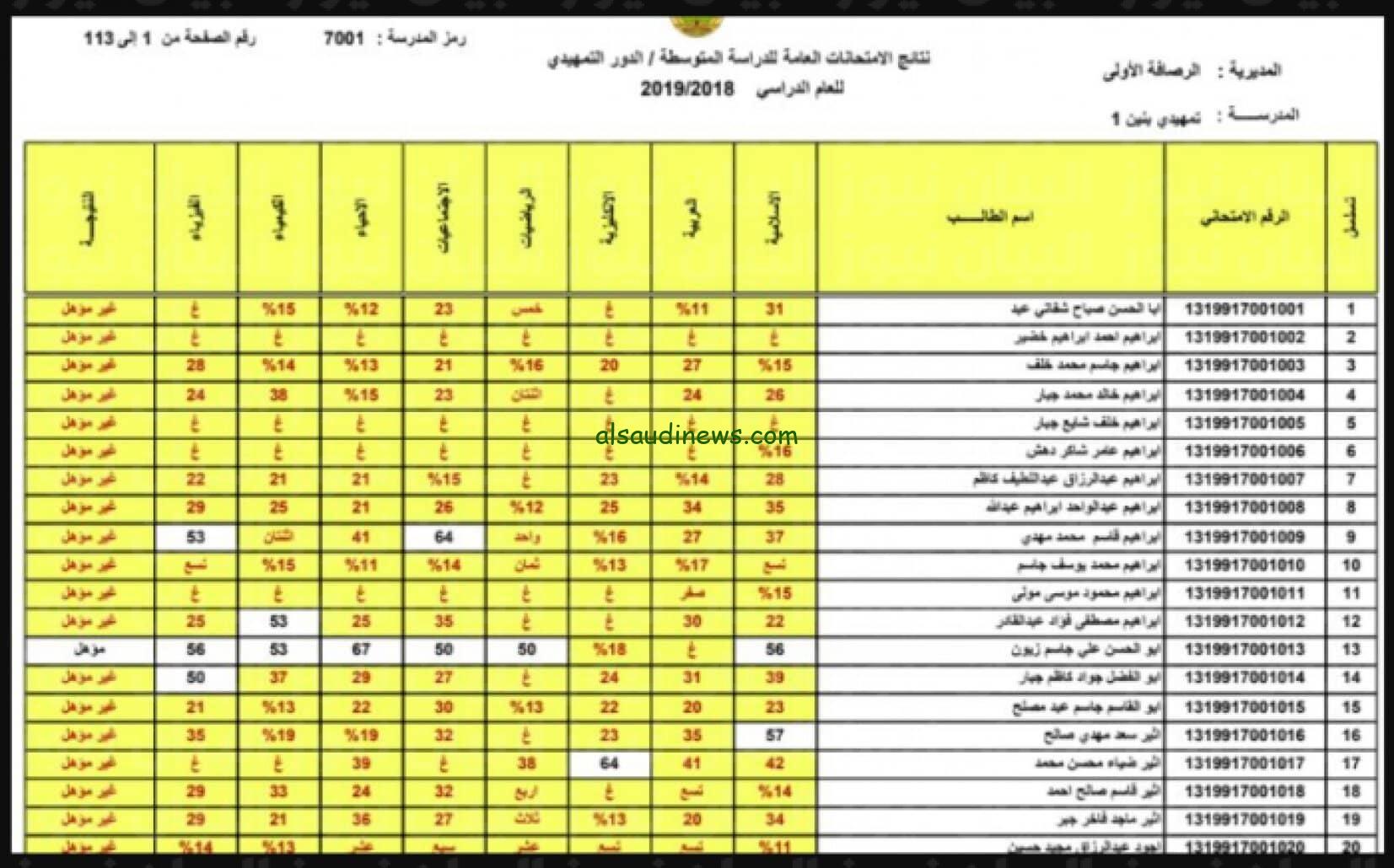 “nataegna.net” تحميل نتائج اعتراضات الثالث المتوسط الدور الثاني pdf موقع نتائجنا 2024 بالرقم الامتحاني فقط