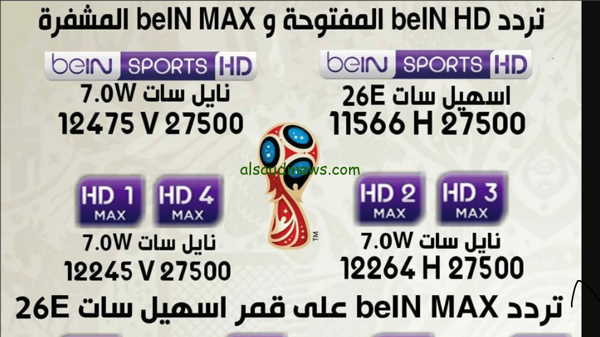 تردد قناة بي ان سبورت 1 bein sport الناقلة لمباراة مانشستر سيتي وتوتنهام عبر كافة الأقمار الصناعية بجودة عالية HD