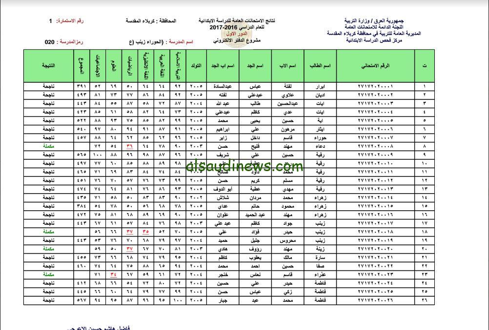 ” النتيجة ظهرت الأن ” رابط نتائج الثالث المتوسط الدور الثالث 2024 موقع نتائجنا الالكتروني nataegna.net بالرقم الامتحاني