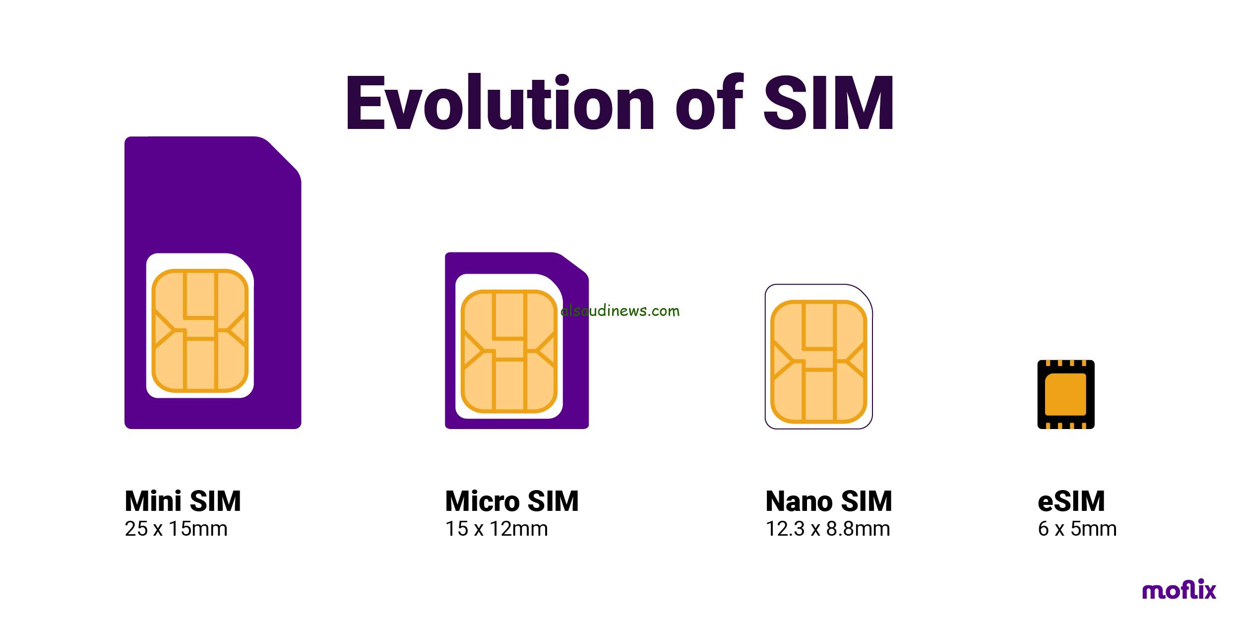 “8 ارقام في جهاز واحد” موعد إطلاق شريحة eSIM في مصر وخطوات تفعيلها