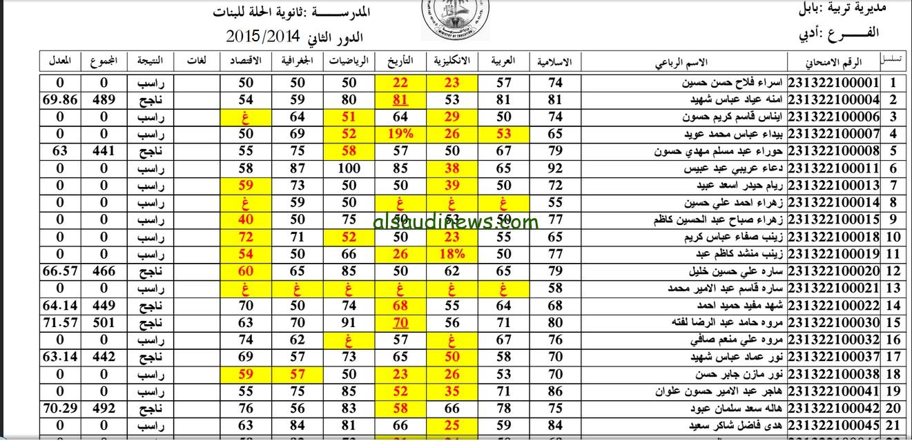 رابط نتائج اعتراضات السادس الاعدادي 2024 الدور الثاني عبر موقع نتائجنا nataegna.net