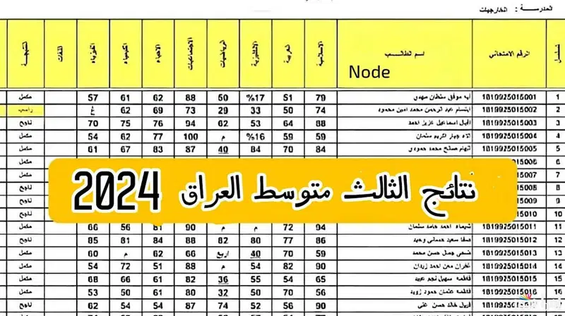 نتائج الثالث المتوسط الدور الثالث 2024 علمي وأدبي والاستعلام عنها عبر الموقع الرسمي للوزارة epedu.gov.iq
