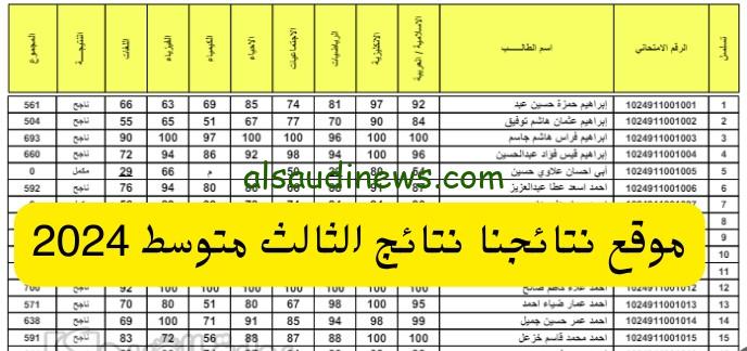 “تحميل pdf” نتائج الثالث المتوسط العراق الدور الثالث 2024 عبر موقع نتائجنا الوزاري بالاسم والرقم الامتحاني results.mlazemna.com