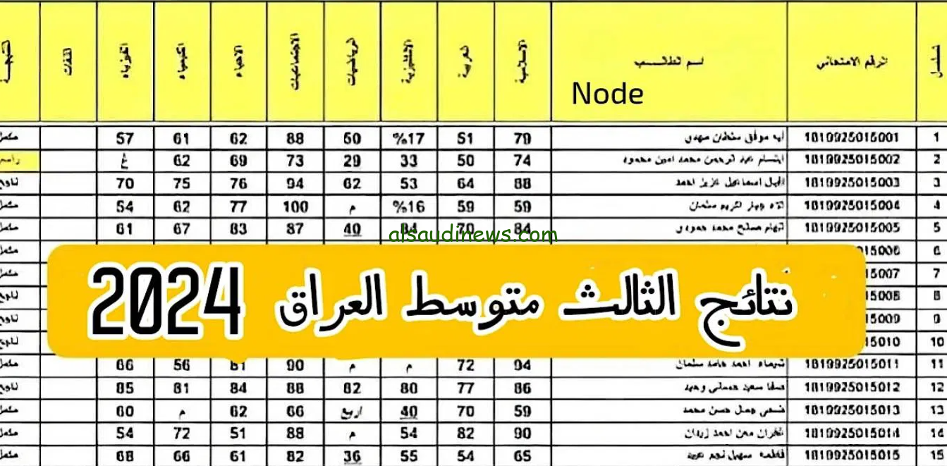 ” ✓✓ تم الرفع ” رابط نتائج دور ثالث 2024 ثالث متوسط بالعراق عبر موقع نتائجنا الالكتروني nataegna.net بالاسم والرقم الامتحاني