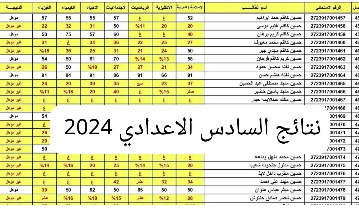 نتائج السادس اعدادي الدور الثالث 2024 بالعراق وخطوات الاستعلام عنها عبر epedu.gov.iq