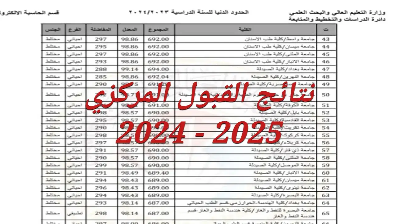 HeeR رابط الاستعلام عن نتائج القبول المركزي 2024/2025 بالرقم الامتحاني نتائجنا وخطوات الاستعلام عبر results.mlazemna.com
