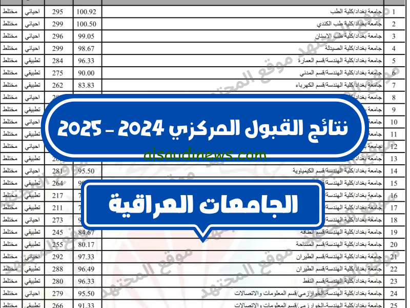 “هنــــا” طريقة معرفة قبولات السادس الاعدادي 2025 من خلال موقع وزارة التعليم العالي العراقية mohesr.gov.iq