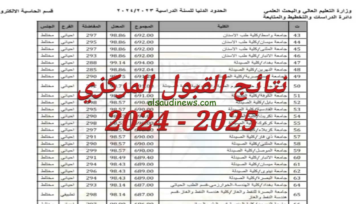 رابط الاستعلام عن نتائج القبول المركزي 2025 بالرقم الامتحاني للجامعات الحكومية العراقية عبر موقع نتائجنا الالكتروني nataegna.net