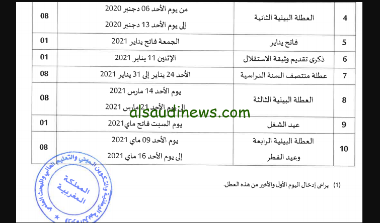 “روزنامة العطلات” جدول العطل الرسمية في دولة المغرب 2025 للطلاب والقطاعات المختلفة