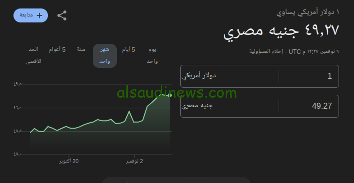 تغيير ال 500 دولار كم جنيه مصري في السوق السوداء؟ .. سعر الدولار اليوم مقابل الجنية فى جميع البنوك
